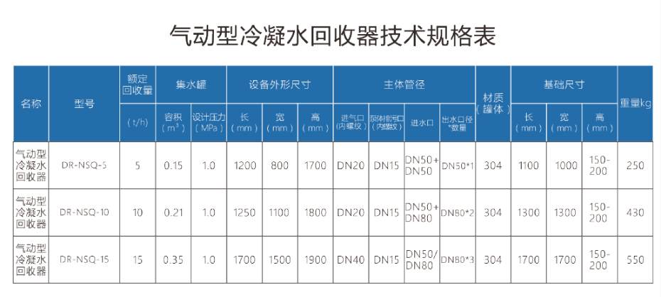 氣（汽）動型冷凝水回收器